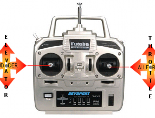 Transmitter Modes for Radio Controlled Airplanes